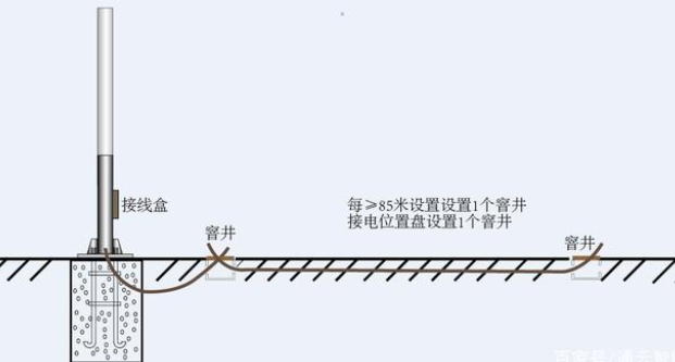 交通標志桿件的配套應用有哪些？