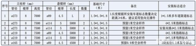 交通標志桿件的配套應用有哪些？